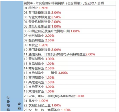 各行業(yè)稅負(fù)率解析 聚焦貨運(yùn)代理、運(yùn)輸及塑料設(shè)備制造業(yè)