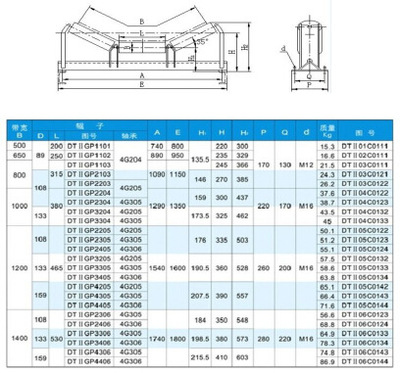 【槽型托輥】價格,廠家,圖片,輸送機(jī)械配件屬具,武漢東方益通機(jī)電設(shè)備-